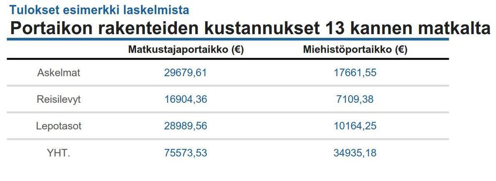 30 Kuva 13.