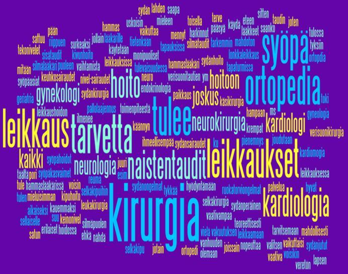 VALINNANVAPAUS- JA VETOVOIMATUTKIMUS 2018 Valinnanvapauden käyttäminen Uskotko, että valinnanvapaus tulee tulevaisuudessa vaikuttamaan