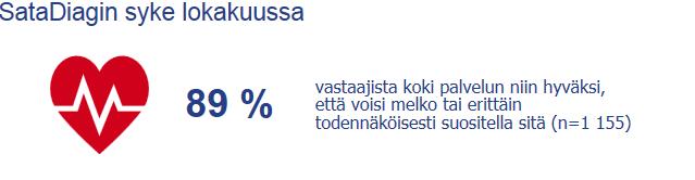 Jatkuva asiakaskokemusmittaus SataDiag toteuttaa jatkuvaa asiakaskokemusmittausta