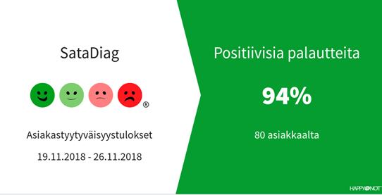 Happy or not - asiakastyytyväisyys Käytössä SataDiagin laboratorioissa Lisäksi asiakkailla on