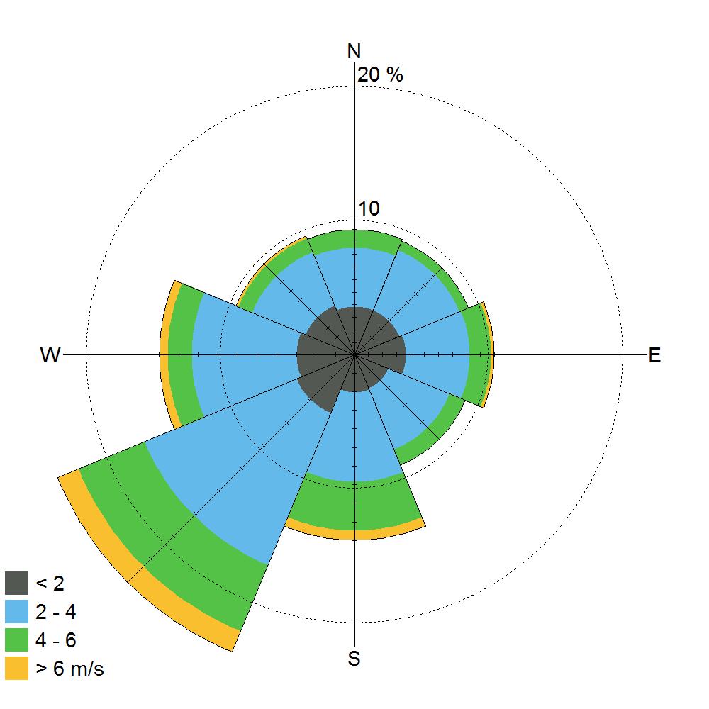 14 Kuva 4. Tuulen suunta- ja nopeusjakauma tutkimusalueella vuosina 2013 2015, Laske tuulitiedot kuvaavat olosuhteita 10 metrin korkeudella maan pinnasta.