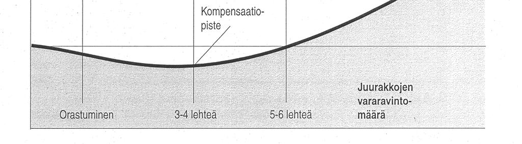 MONIVUOTISET RIKKAKASVIT