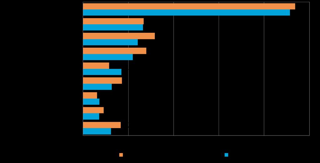 Viennin osuus suoraa vientitoimintaa harjoittavien yritysten kokonaisliikevaihdosta vuonna 2015, % yrityksistä EU-maat ovat Suomen