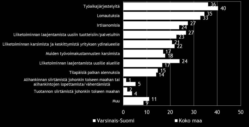 17 8. PK-YRITYSTEN SOPEUTTAMISTOIMENPITEET Taulukko 8.