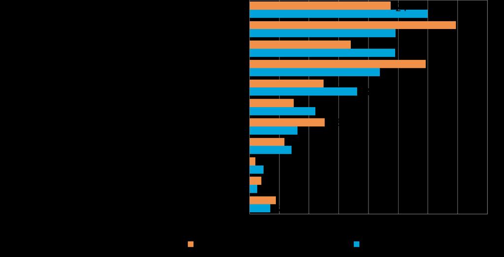 20 Koko maassa (71 %) ja alueella (68 %) ulkopuolista rahoitusta aiotaan hakea useimmiten pankista. Taulukko 15. Mistä aiotte ottaa ulkopuolista rahoitusta?