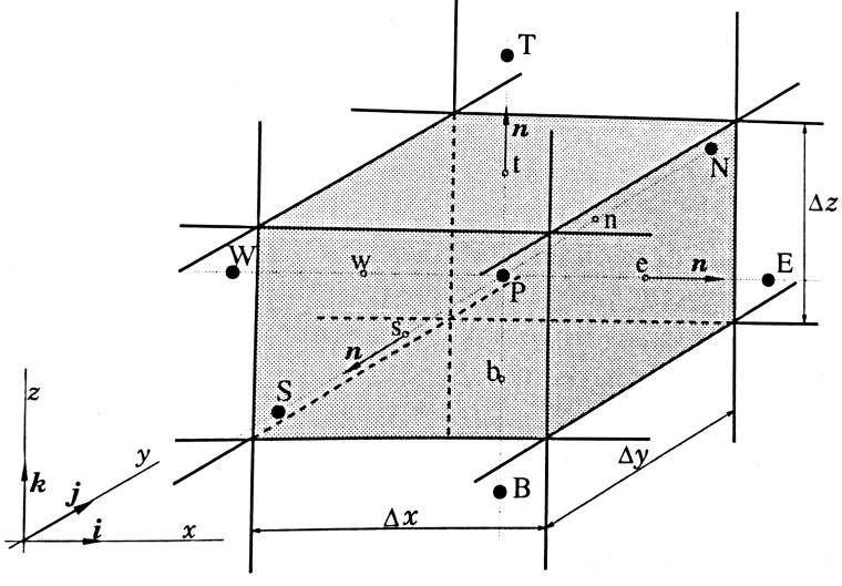 21 Defining modelling objectives, which determine the model scope and complexity Collecting initial data about flow boundary conditions and system geometry Creating 3D or 2D geometry of the system