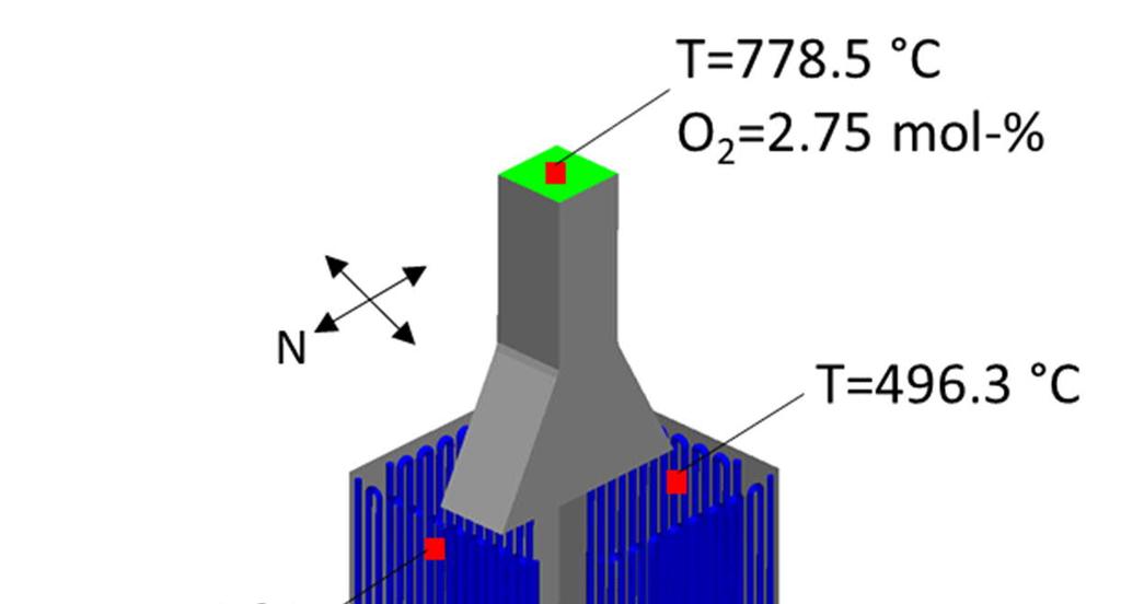 68 Figure 6.