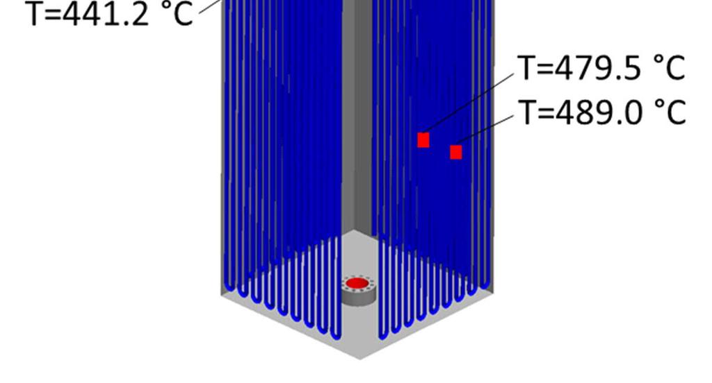 1 Base case simulation results Base case simulation includes the OFcoarse and OFdetailed,1 simulations since they are performed first with similar
