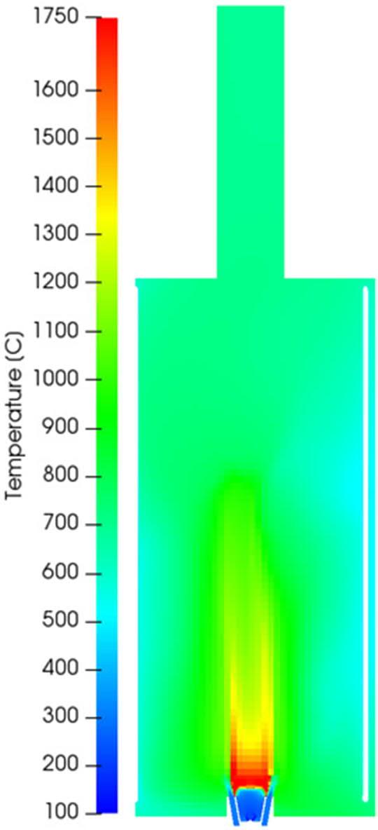 91 Figure 6.16. Average temperature profile at Z-normal plane for OF 2reactions on the left and transient profile for Fluent on the right.