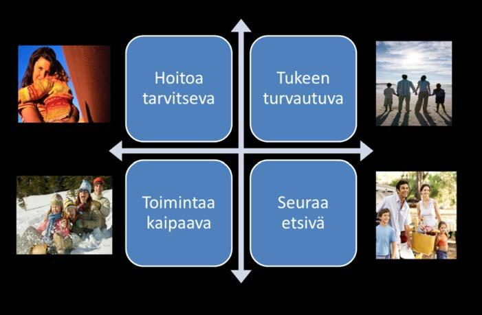 Toimintaa kaipaava Perhe kaipaa yhdessä ja erikseen tekemistä ja toimimista, jolla saa sisältöä arkipäiviin.