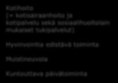kotisairaanhoito ja kotipalvelu sekä sosiaalihuoltolain mukaiset tuki) Hyvinvointia edistävä toiminta