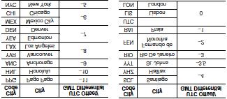 Lämpötila-anturin tarkkuus: ± 2 C (3.6 F) -10 C 60 C (14.0 140.