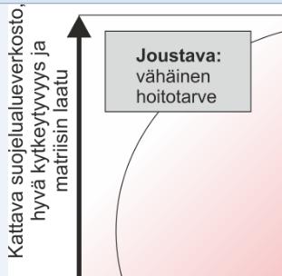 suositusten soveltamista vaikeuttaa: (1)