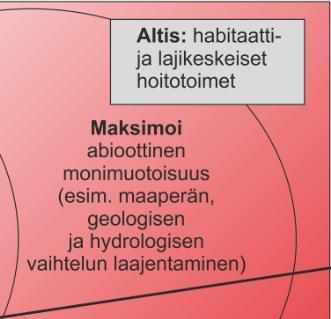 (2) parhaat hoitotoimet voivat vaihdella eri