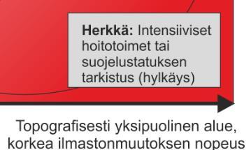 hoitotoimien valintakaavioista apua?