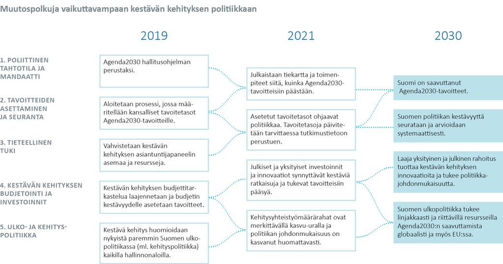 Näkökulmia ajankohtaisiin yhteiskunnallisiin kysymyksiin ja poliittisen päätöksenteon tueksi.