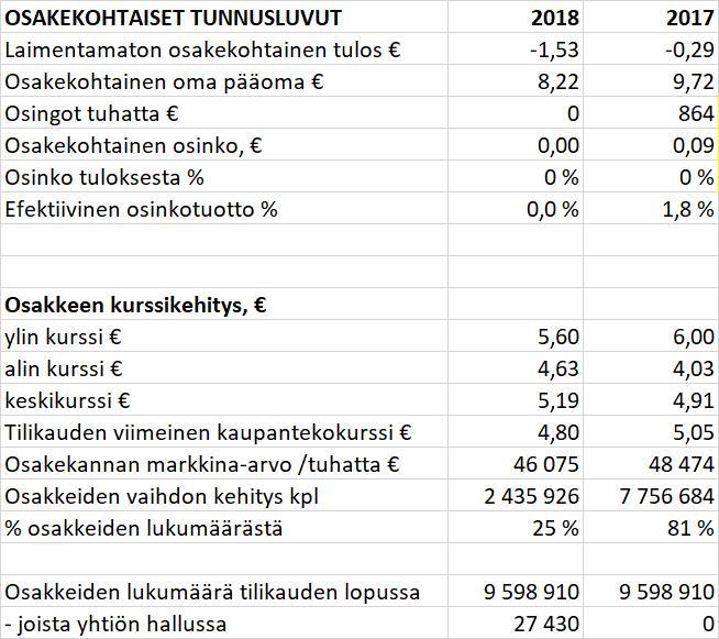 Hallituksen valtuutukset Hallituksella on ylimääräisen yhtiökokouksen 10.9.