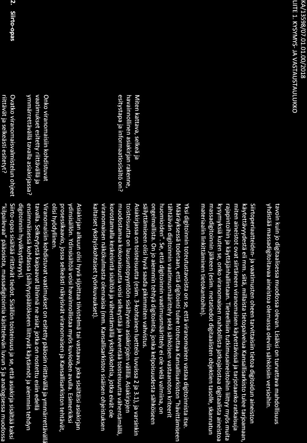 KA h3se8 / 07.Ot.O1,.OO / 2OL8 L]ITE 1. KYSYMYS- JA VASTAUSTAULUKKO tavoin kuin jo digitaalisessa muodossa olevan.