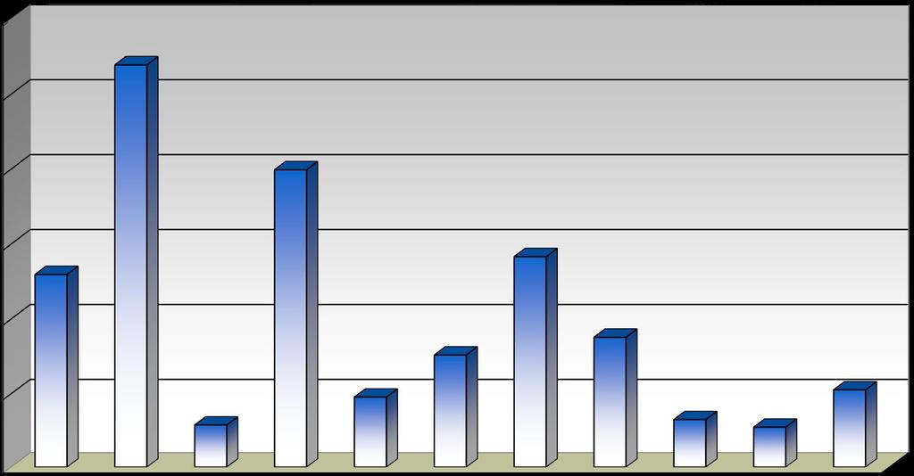 Kaupungin luovuttamat liike- ja toimitilarakennusten tontit, k-m 2 120 000 107 819 100 000 80 000 79 813 60 000 51 860 56