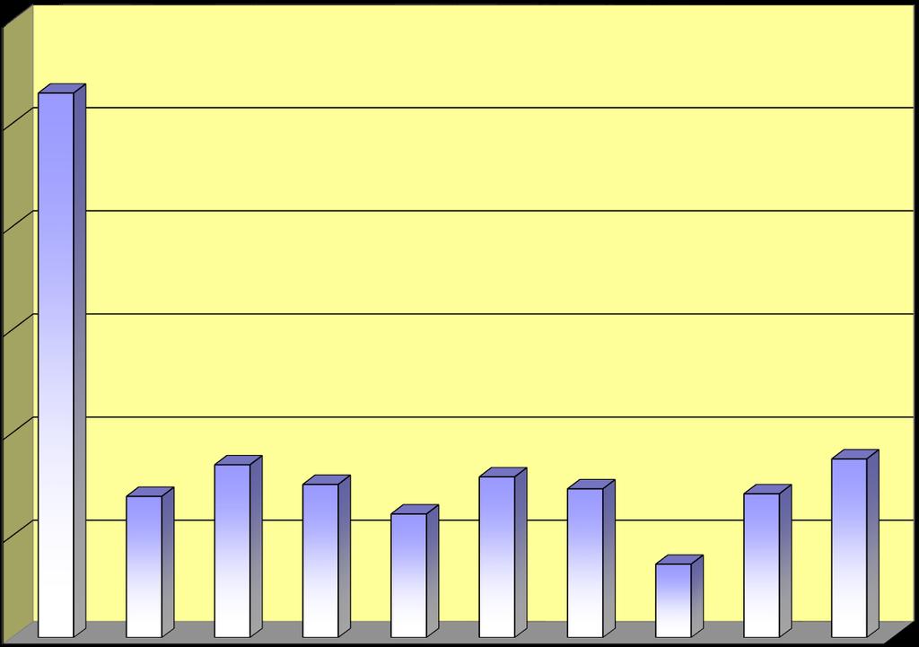 milj. Kaupungin maanmyyntitulot 60 50 52,97 40 30 20 13,87 16,93 15,03 12,16 15,76