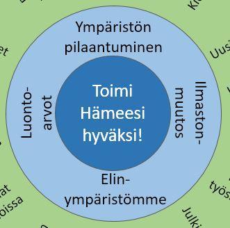 Tavoee ja omenpee neljää oaa vaaava raegan eemoja Ilmaonmoen hllnä Hämeeä Ympärön plaanmen ehäemnen Hämeeä Kapnen ja maaedn eävä ehymnen Hämeeä Lonnon nnoamen läänymnen Hämeeä Kaa ooa: Tomenpeenä
