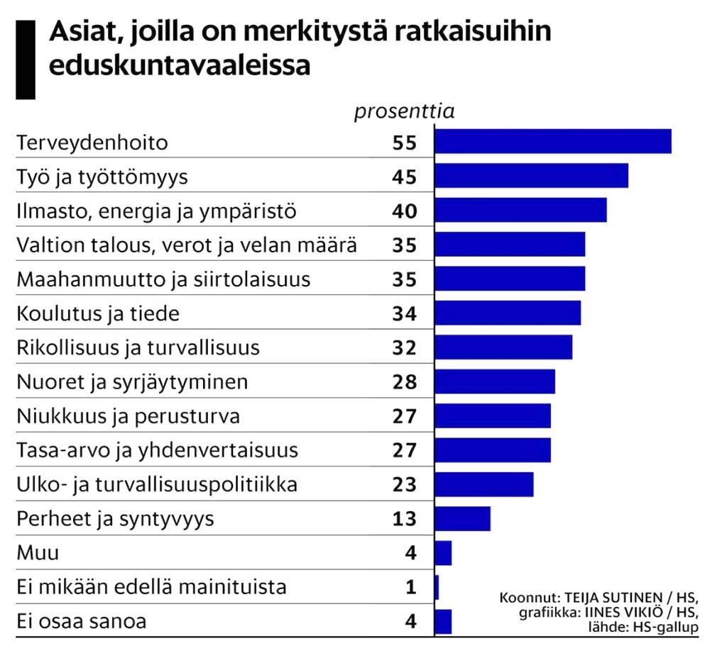 Mitä ajurit tarkoittavat rakennetulle ympäristölle Suomessa?