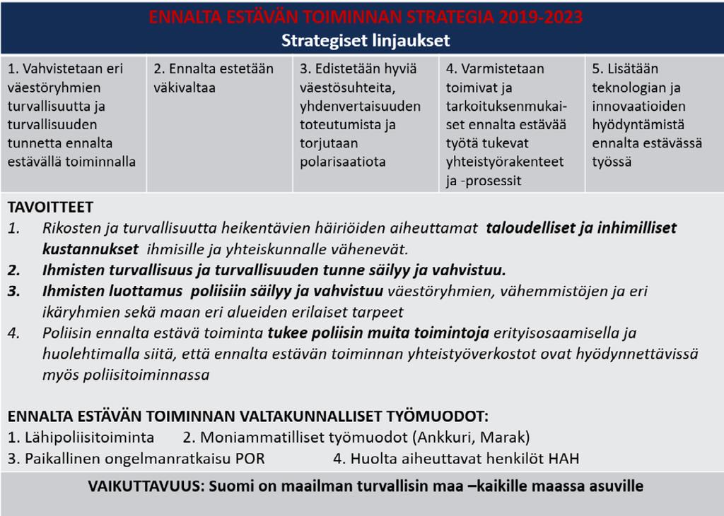 SISÄMINISTERIÖN JULKAISUJA 2019:3 Liite 1: