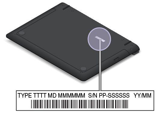 ThinkPad Helix Ultrabook Pro Keyboard -näppäimistö: ThinkPad Helix Folio Keyboard -näppäimistö: Federal Communications Commission (FCC)- ja Industry Canada (IC) -laitehyväksynnän sijainti