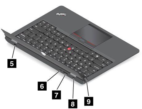 5 Turvalukon paikka Voit suojata ThinkPad Helix Ultrabook Pro Keyboard -näppäimistön varkaudelta hankkimalla tähän turvalukon aukkoon sopivan vaijerilukon, jonka voit kiinnittää johonkin kiinteään