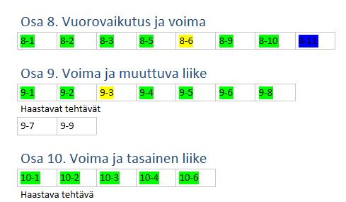 oivaltanut jotain uutta.