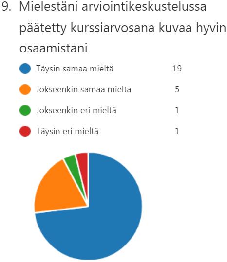 Kurssin arviointia: Pidetyn kurssin arviointi: Itsearviointi Palautettavat työt