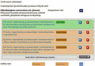 VESIJOHTO VERKOSTOJEN RISKIEN HALLINTA Kuva 5. Riskit ja hallintakeinot kun työmaalla rikotaan sekä vesijohto että viemäri. Kuva 6. Toimenpideohjelma, urakoitsijoiden koulutus. tasoon.