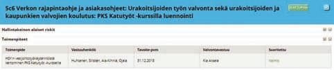 Urakoitsijatyömailla tapahtuvan vesijohtojen ja viemärien yhtäaikaisen rikkoontumisen aiheuttaman vesijohtoverkoston likaantumisen riskin alkuperäisen korkean riskitason (H4) todettiin