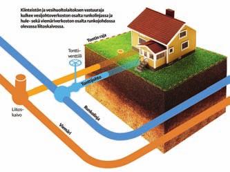 VESIJOHTO VERKOSTOJEN RISKIEN HALLINTA Kiinteistöjen rapistuvat vesijohdot sekä painuvat ja vuotavat viemärit ovat suuri riski kiinteistölle, ja laitosten haasteena on saada asiakkaat ajattelemaan