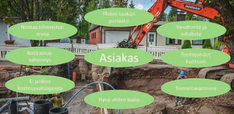 VESIJOHTO VERKOSTOJEN RISKIEN HALLINTA Positiivisella asiakasviestinnällä saatiin hyviä tuloksia Lahdessa.