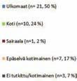 VESIJOHTO VERKOSTOJEN RISKIEN HALLINTA Vuoden 2011 Pontiac-kuume-epidemiassa porealtaan vesijärjestelmän Legionella anisa aiheutti 11 henkilön sairastumisen. Poreallas puhdistettiin klooraamalla.