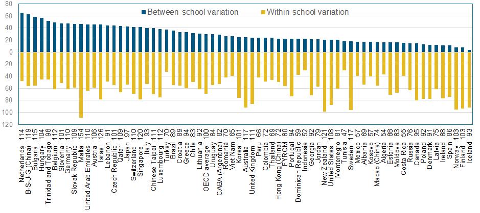 Luonnontieteiden osaamisen vaihtelu koulujen välillä ja sisällä