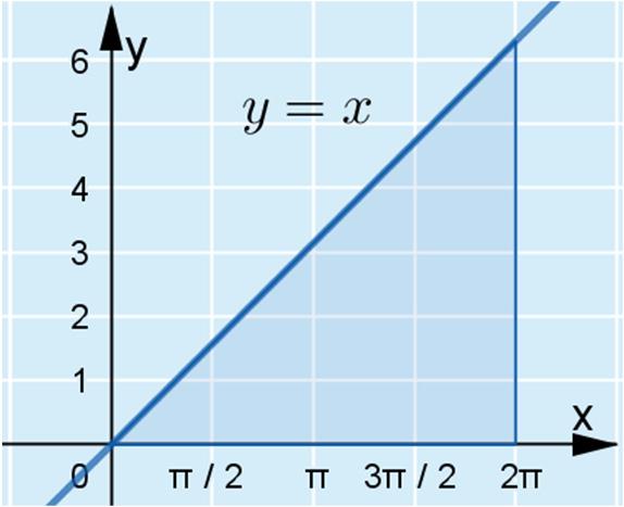 65. Koska sin + cos =, saadaan cos = sin. f() = sin cos + = sin ( sin ) + = sin + sin 0 sin 0 sin + sin + Siis funktion f arvot eivät laita lukua tai ylitä lukua.