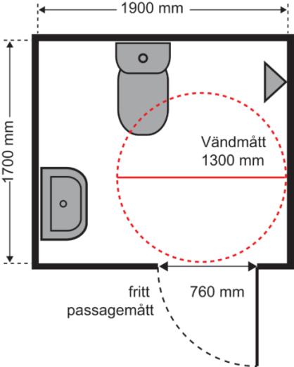 Ruotsissa ja Norjassa omakotitaloissa on oltava vähintään yksi kylpyhuone ja wc, jossa esteettömyysmääräykset täyttyvät.