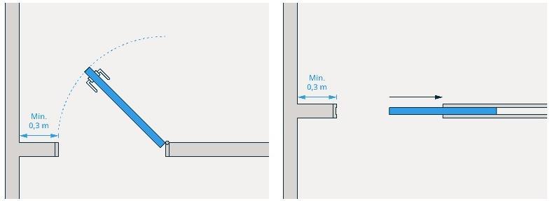 KUVA 7. Vaadittava vapaa sivutila sivulta saranoituun oveen ja liukuoveen (4, 12-13) Norjassa parvekkeet, terassit ja vastaavat, joissa on yli 0,5 m:n tasoerot, on suojattava kaiteilla.