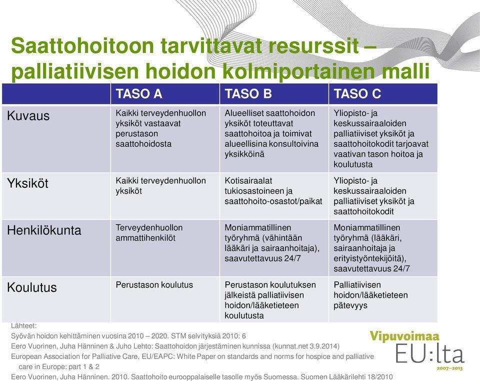 YHTEISTYÖTAHOT Yliopistolliset sairaalat OYS TERVEYSKESKUS Kuntoutusosastot Tukiosasto K2 Arvi, Hoiva PÄIVYSTYS ENSIHOITO Päivystyspirtissä PALVELUASUMISYKSIKÖT