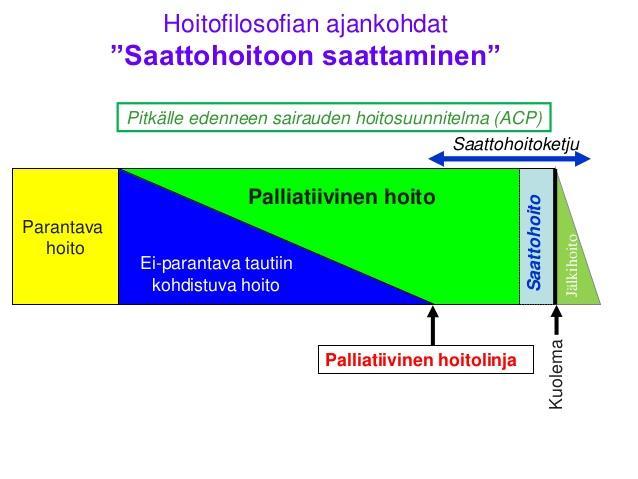 KOTISAIRAALAN PALLIATIIVISET POTILAAT Z51,5 Ikähaitari laaja (lapsi- ja nuorisopotilaiden hoito OYS vastuulla.