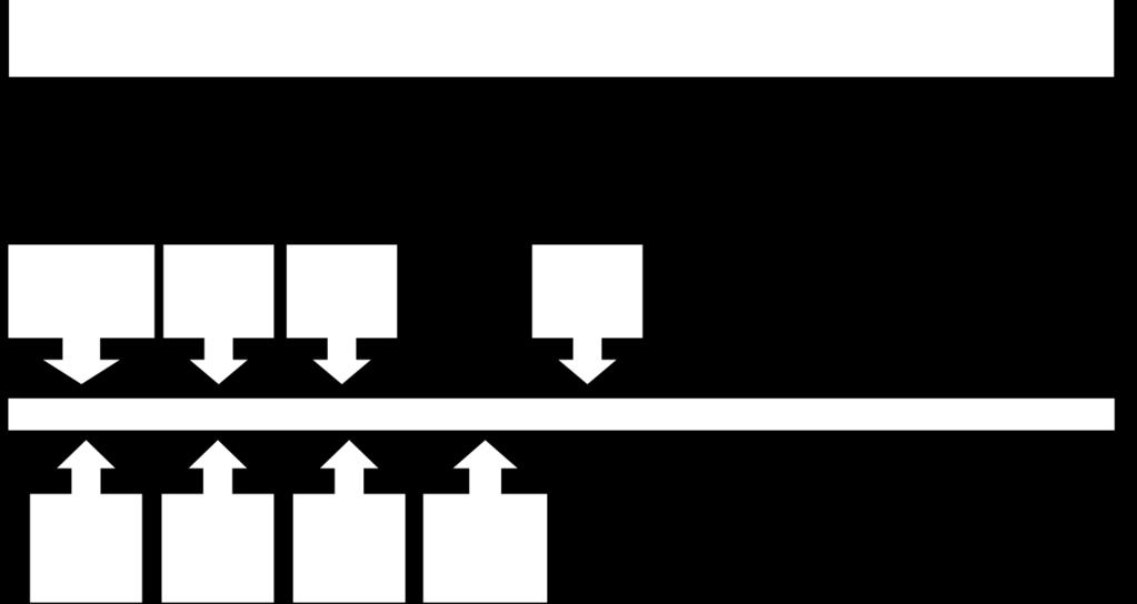 5. Aikataulutus Projektitoimisto ja vastuuvalmistelijat laativat