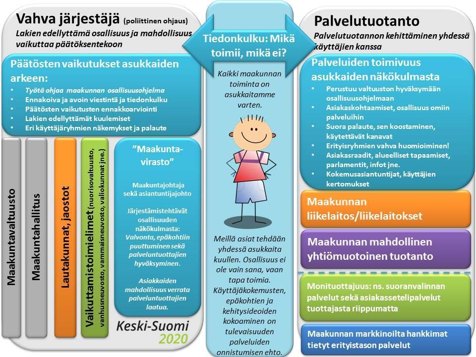 Legitimiteetti: Asukkaat Maakunta osana yhteisöään: Muut toimijat: