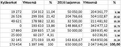 täytäntöönpanoon liittyvistä asioista ja ni meämään henkilön edustamaan kuntaa perustettavassa yhtiössä.