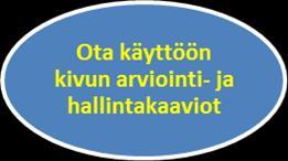 *Kehittäjä The Care Home Project Team,