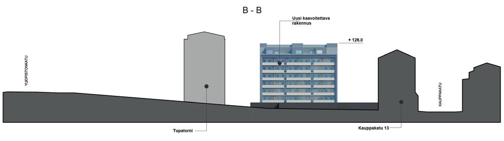 kerrostalojen välistä) Alueleikkaus 2 (Yliopistonkatu