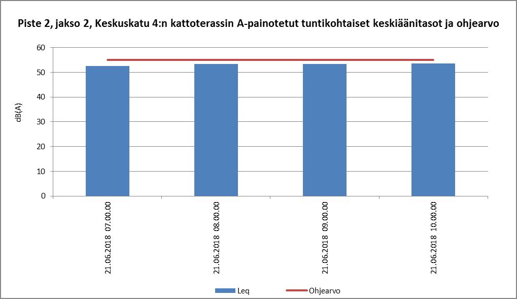 00 tiistaina 19.6.2018 klo 11.