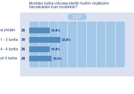 Harjoittelen soitto- /laululäksyjä (121) (EOS: 1) Harjoittelen soitto-/laululäksyjä 2. Minulle annetut läksyt ovat aiheiltaan kiinnostavia.