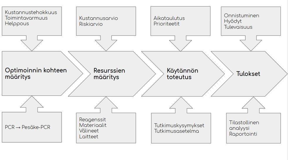 20 kas, toimintavarma ja helppo menetelmä, joka vähentää turhien uusinta-analyysien suorittamista.